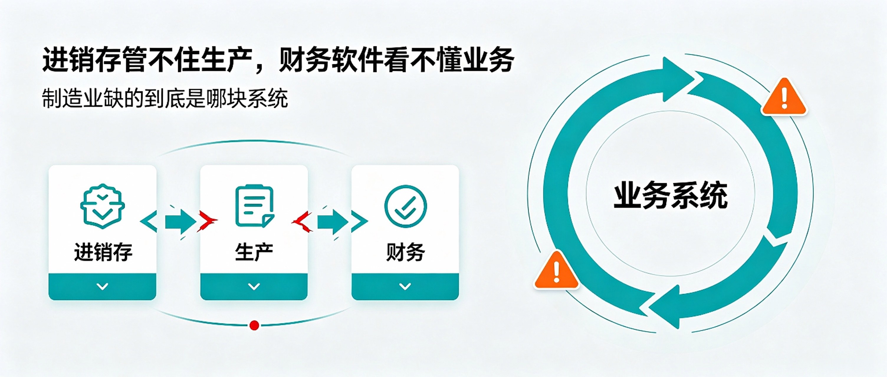 进销存管不住生产，财务软件看不懂业务：制造业缺的到底是哪块系统
